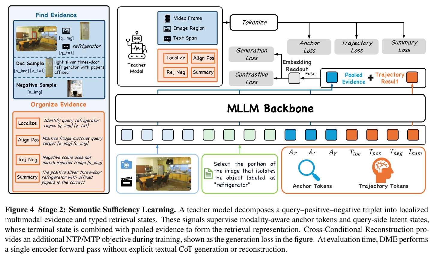 Stage 2: Semantic Sufficiency Learning