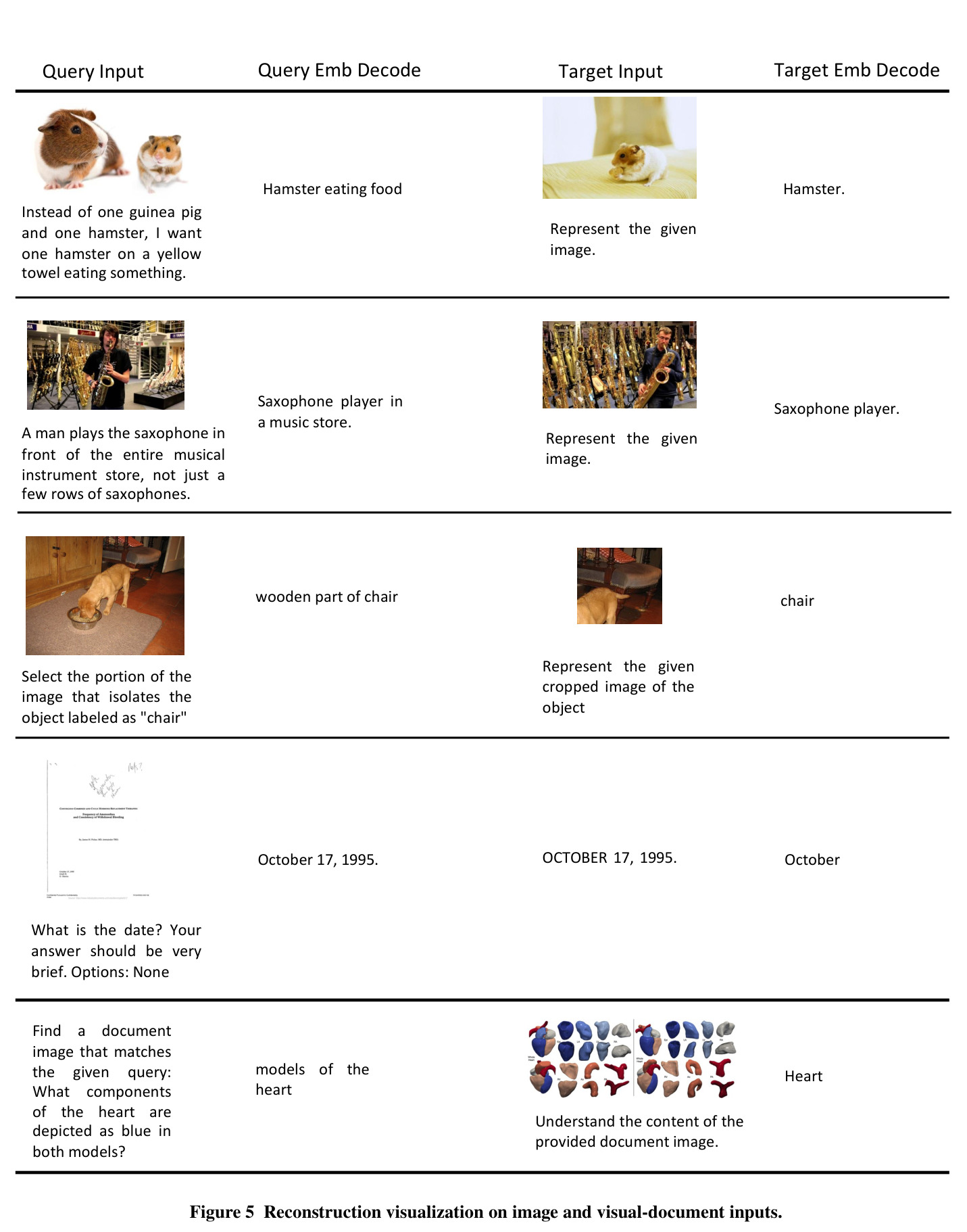 Reconstruction visualization on image and visual-document inputs