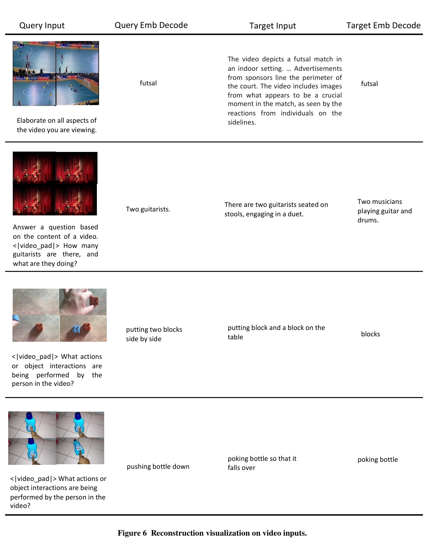 Reconstruction visualization on video inputs