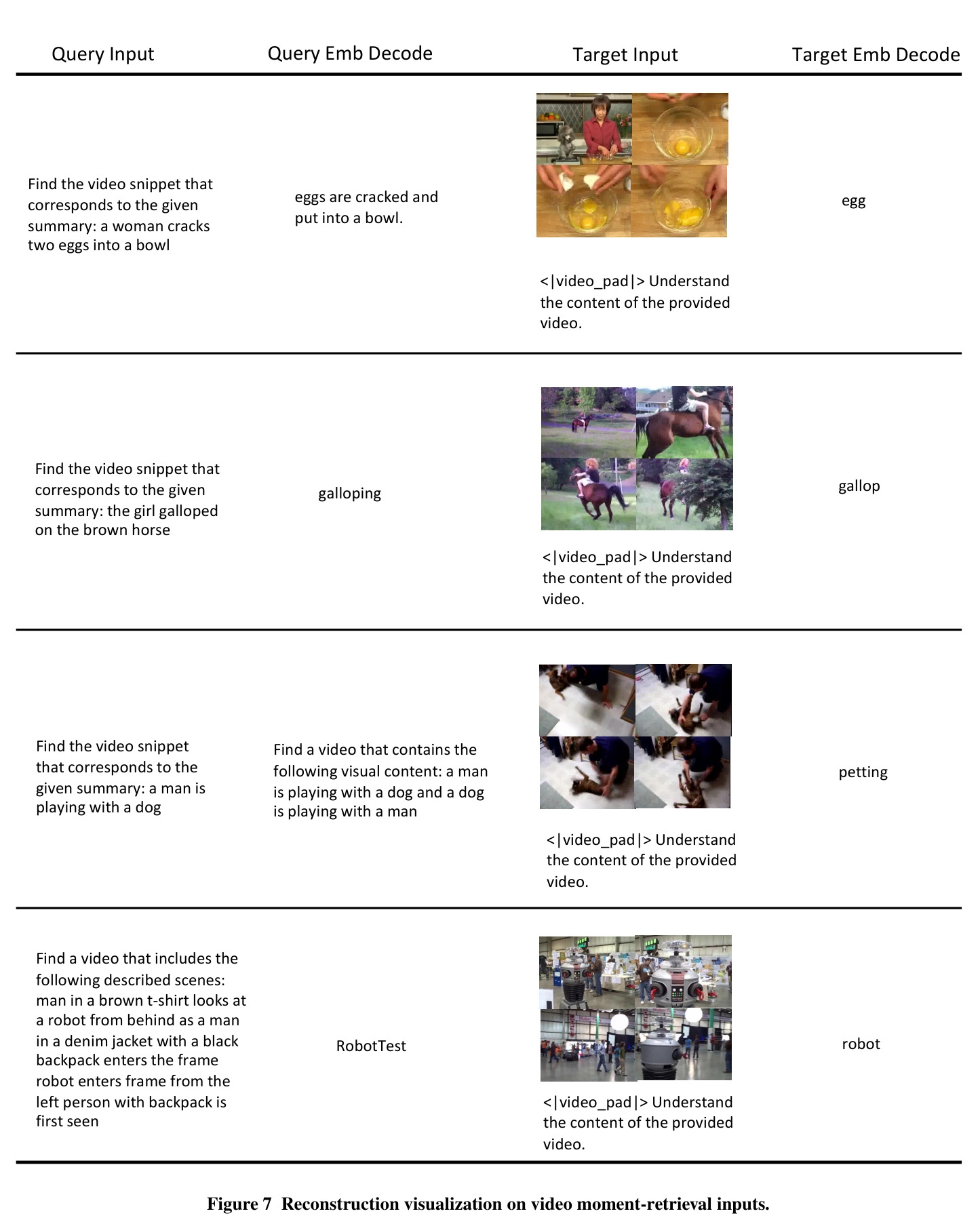 Reconstruction visualization on video moment-retrieval inputs