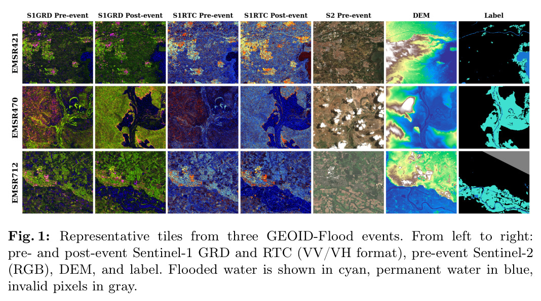 Representative tiles from three GEOID-Flood events