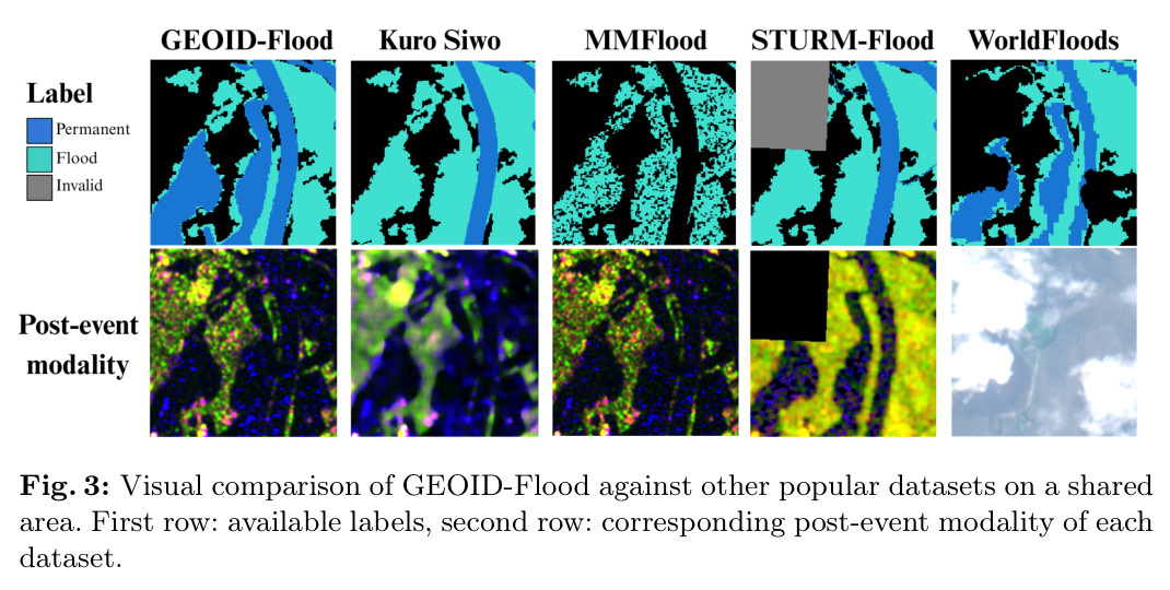 Visual comparison of GEOID-Flood against other datasets on a shared area