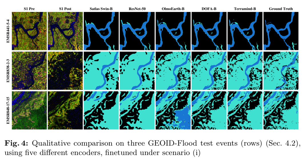 Qualitative comparison on three GEOID-Flood test events using five encoders