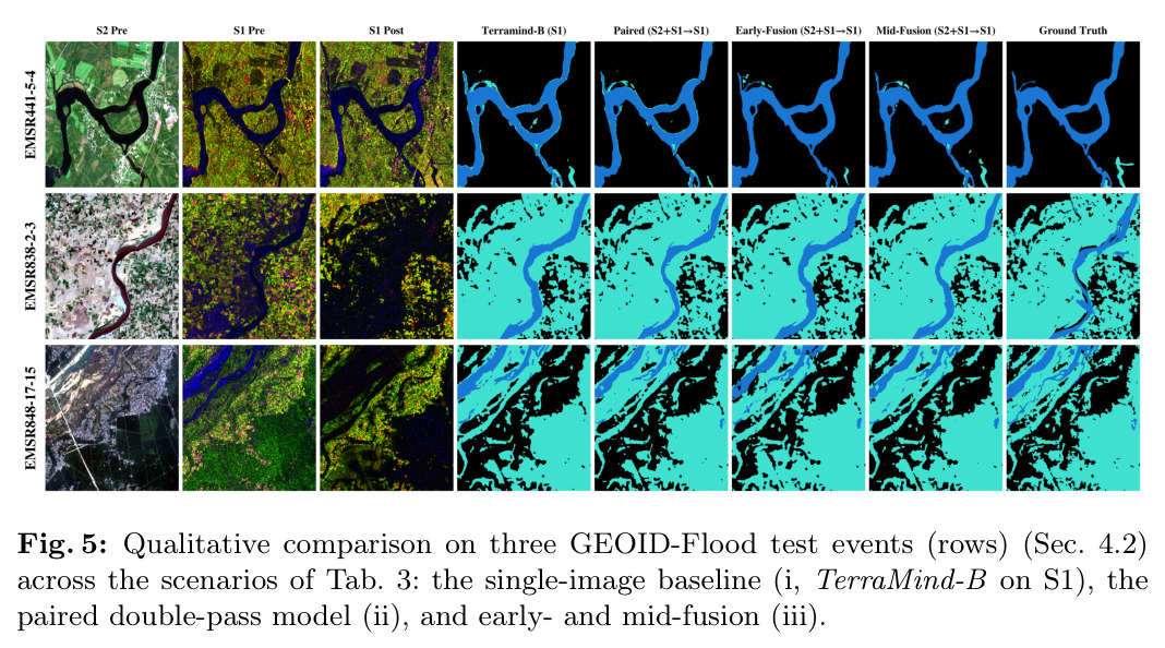 Qualitative comparison across scenarios on three test events