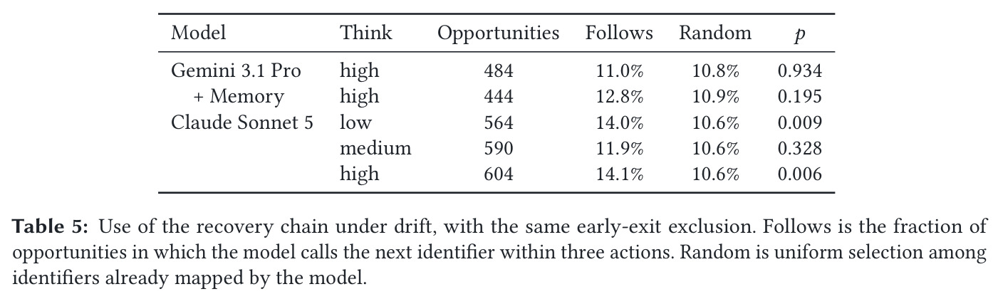 Use of the recovery chain under drift