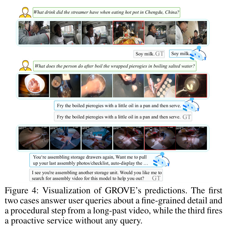 GROVE 预测可视化 (三个案例)