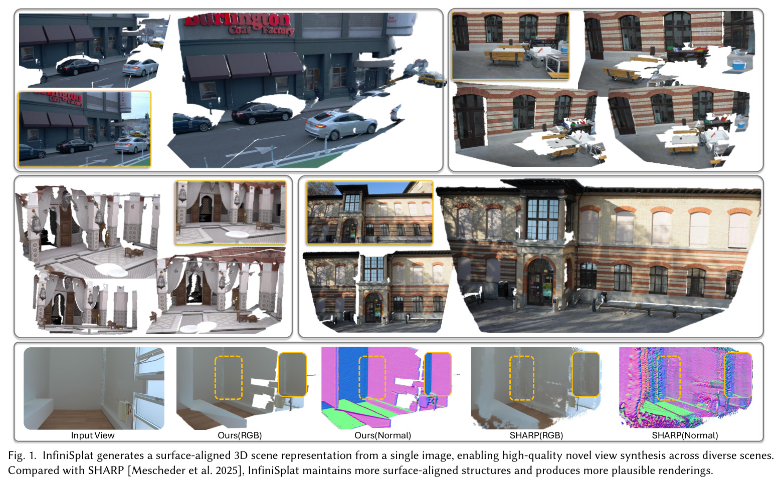 InfiniSplat generates a surface-aligned 3D scene representation from a single image, enabling high-quality novel view synthesis across diverse scenes.