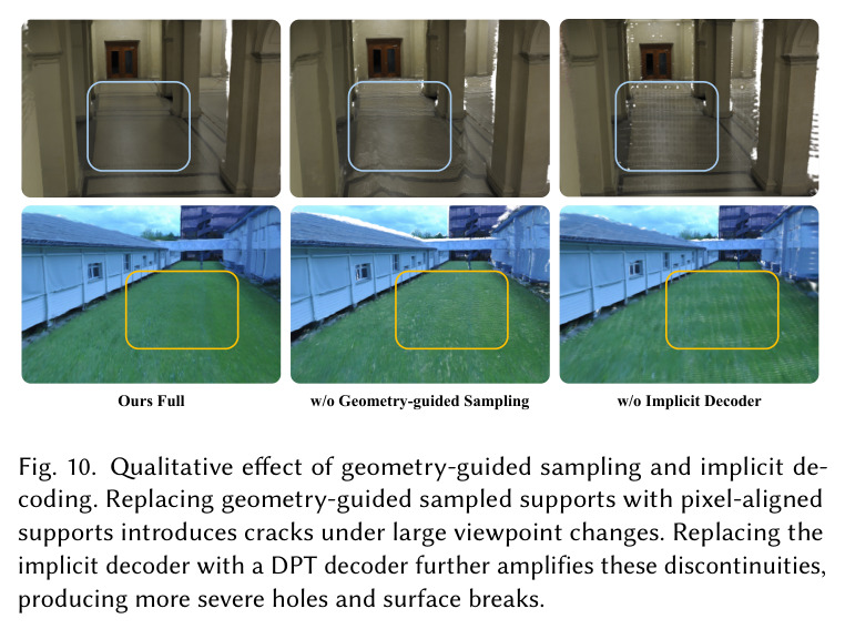 Qualitative effect of geometry-guided sampling and implicit decoding.