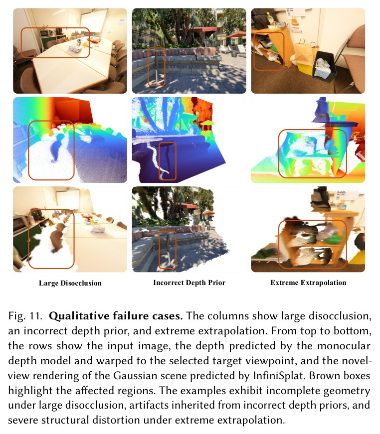 Qualitative failure cases.