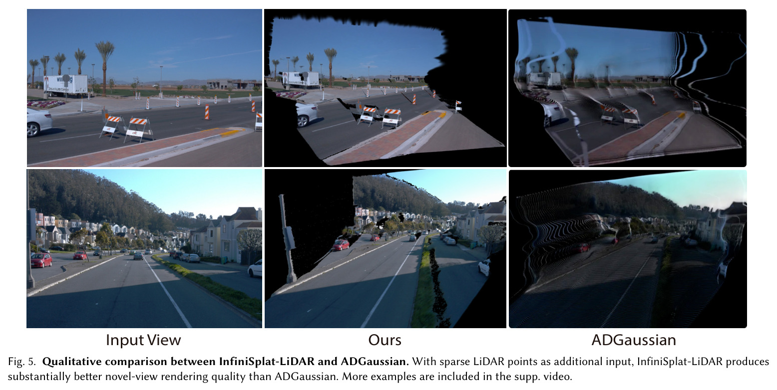 Qualitative comparison between InfiniSplat-LiDAR and ADGaussian.