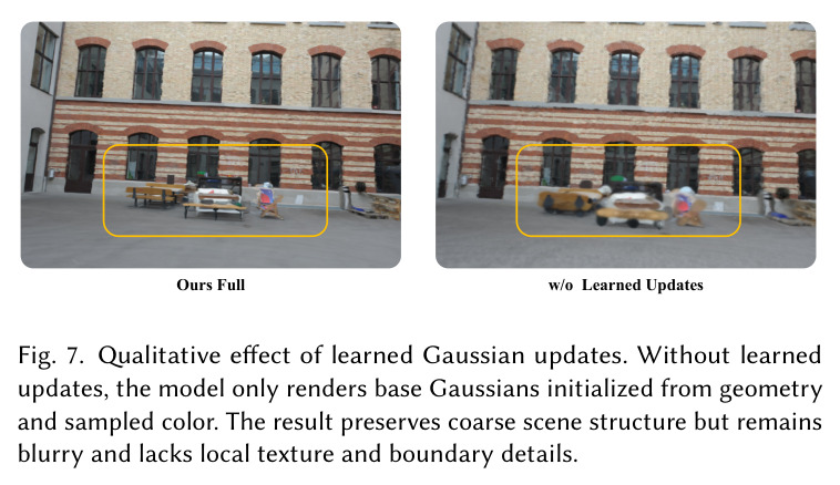 Qualitative effect of learned Gaussian updates.