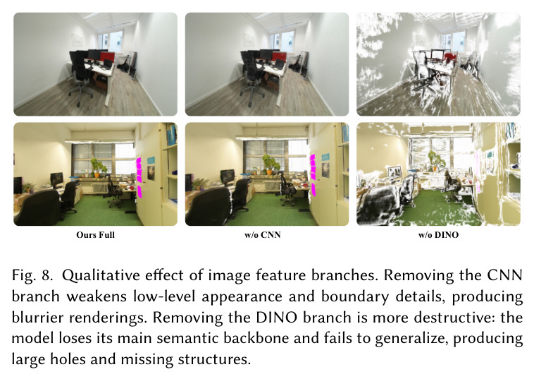 Qualitative effect of image feature branches.