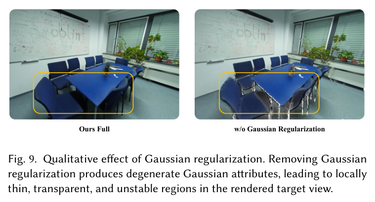 Qualitative effect of Gaussian regularization.