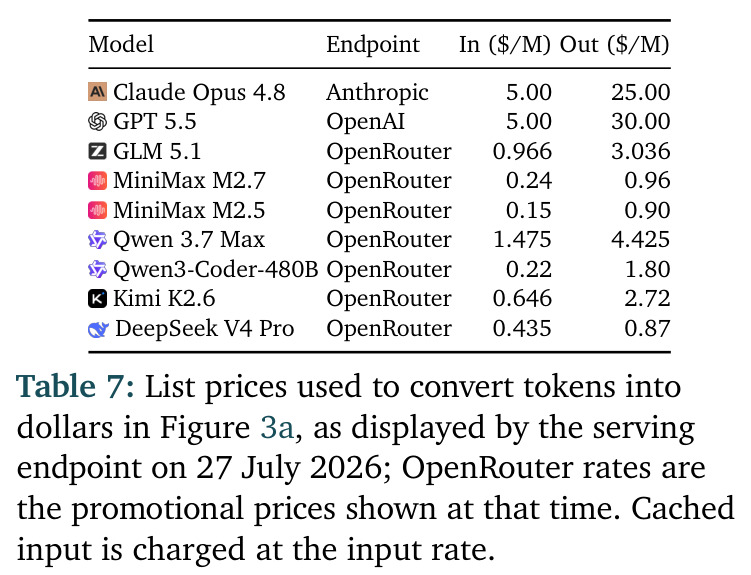 Resolve rates for message, code-edit, and edit-frequency ablations.