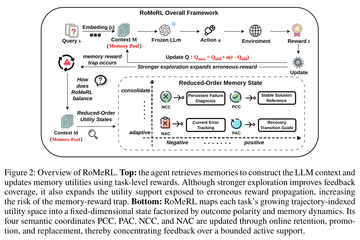 Overview of RoMeRL.