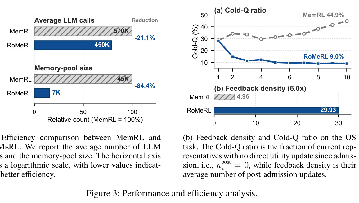 Performance and efficiency analysis.