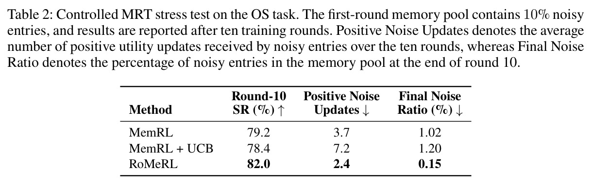 Controlled MRT stress test on the OS task.