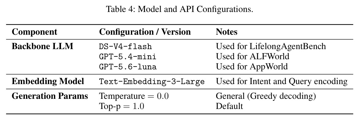 Model and API Configurations.