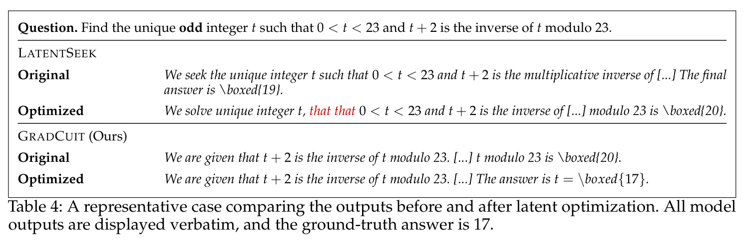A representative case comparing the outputs before and after latent optimization.