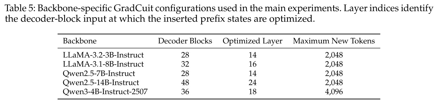 Accuracy comparison across different reasoning settings. GRADCUIT denotes our method.