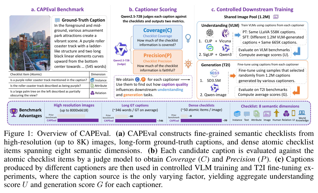 Overview of CAPEval.
