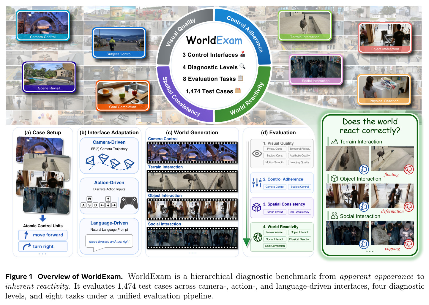 Overview of WorldExam