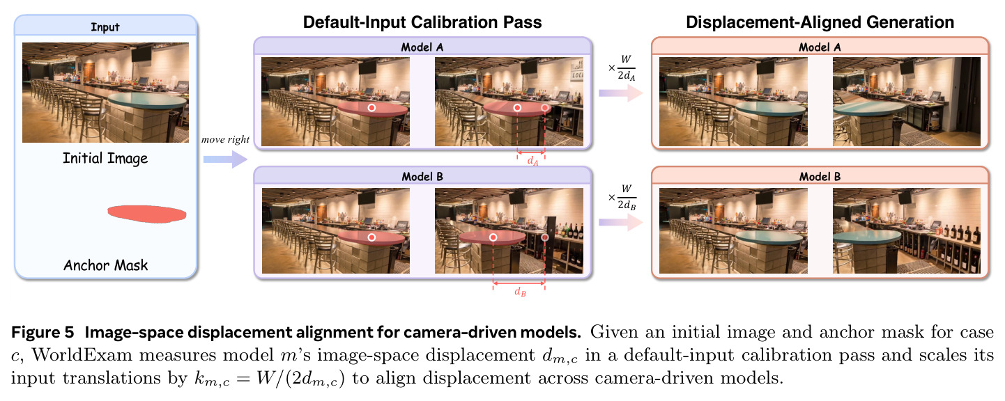 Image-space displacement alignment for camera-driven models
