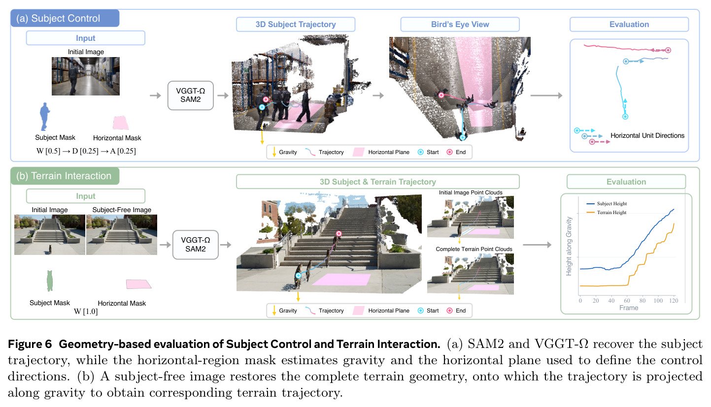 Geometry-based evaluation of Subject Control and Terrain Interaction