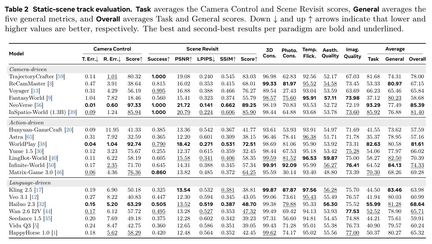 Static-scene track evaluation