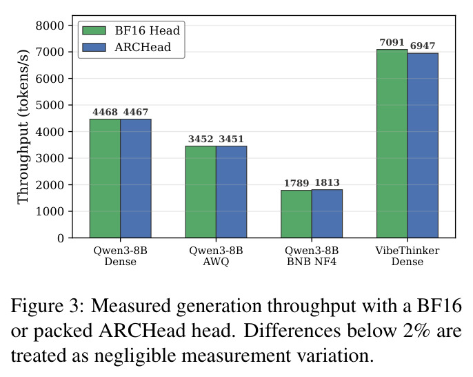 ARCHead compression