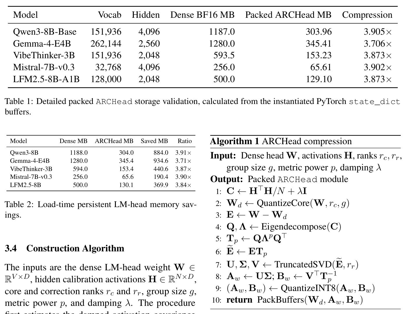 Detailed packed ARCHead storage validation, calculated from the instantiated PyTorch state_dict buffers.