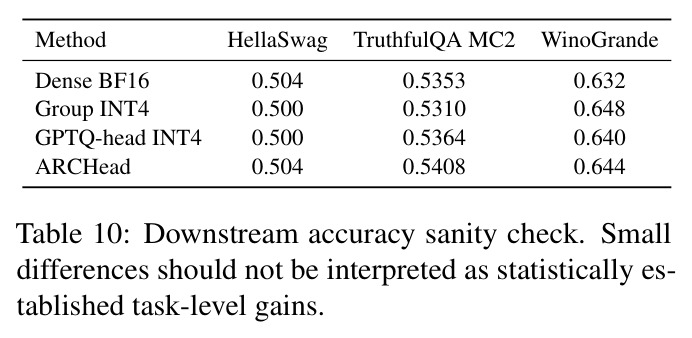 Downstream accuracy sanity check.