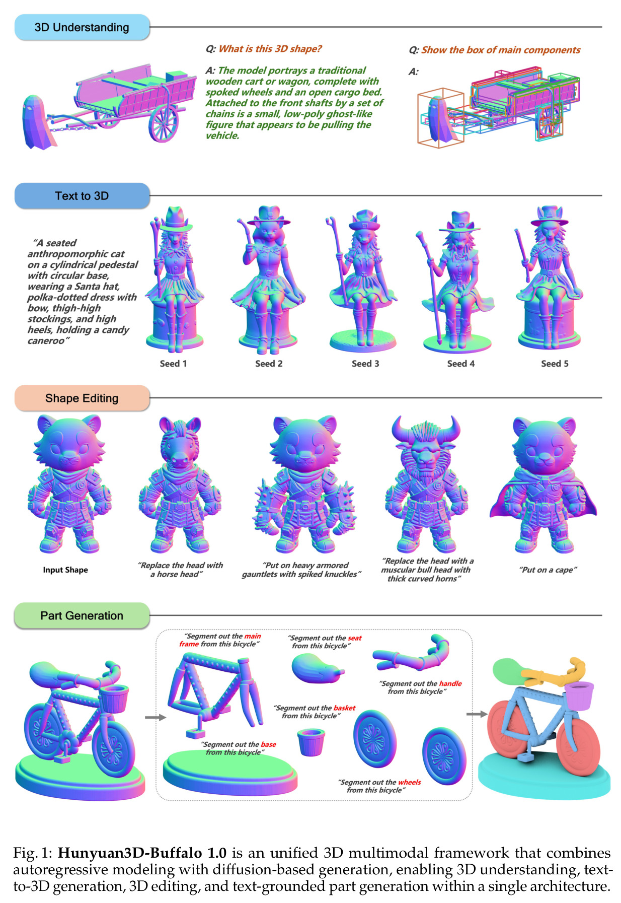 Hunyuan3D-Buffalo 1.0统一3D多模态框架总览