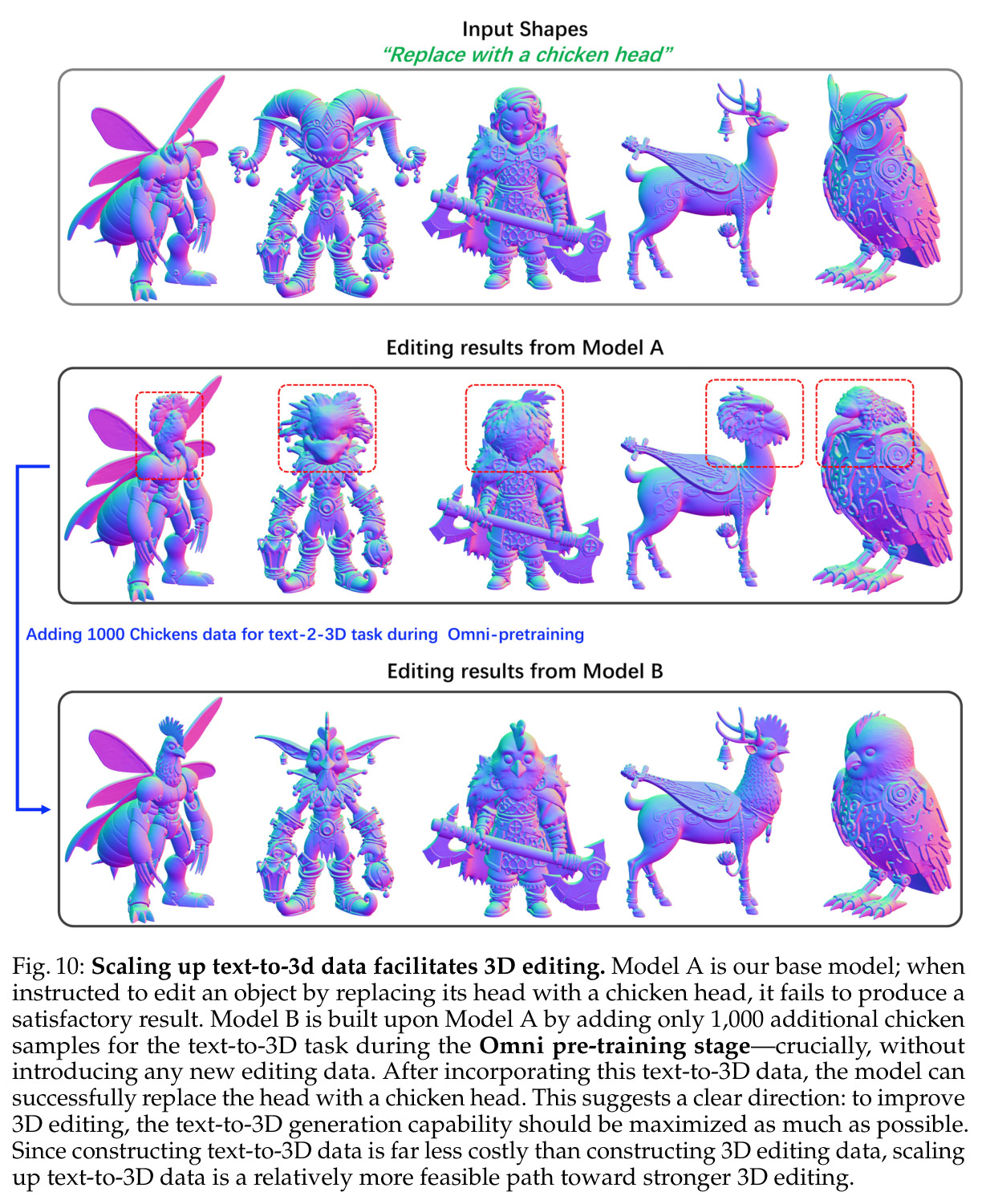 文生3D数据规模化促进3D编辑