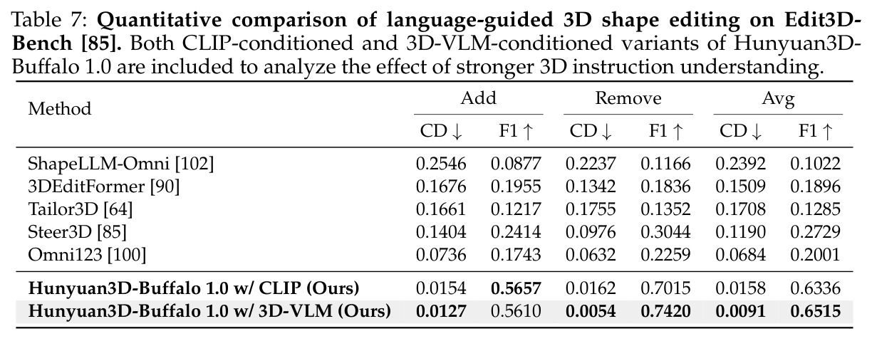 Edit3D-Bench定量编辑对比
