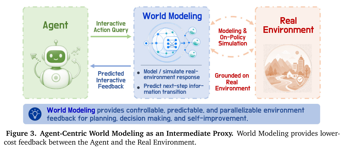 Agent-Centric World Modeling as an Intermediate Proxy.