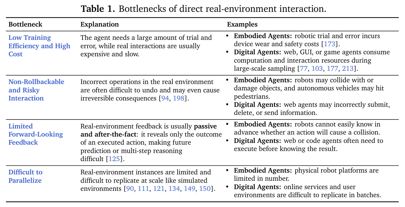 Bottlenecks of direct real-environment interaction.