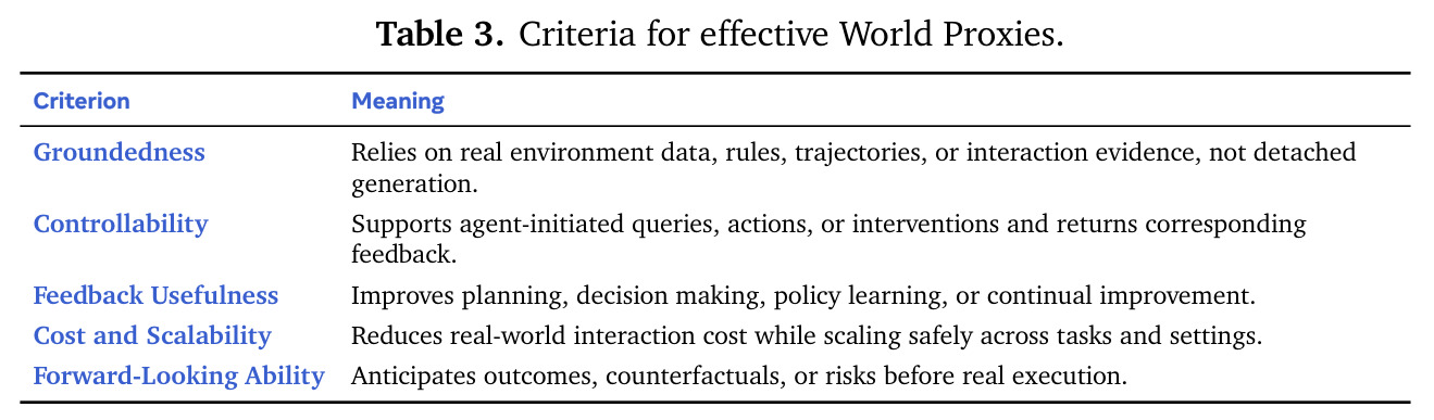 Criteria for effective World Proxies.