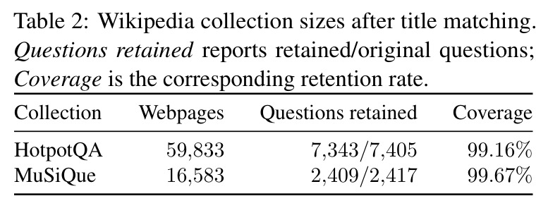 Matched snippet ablation across three collections.