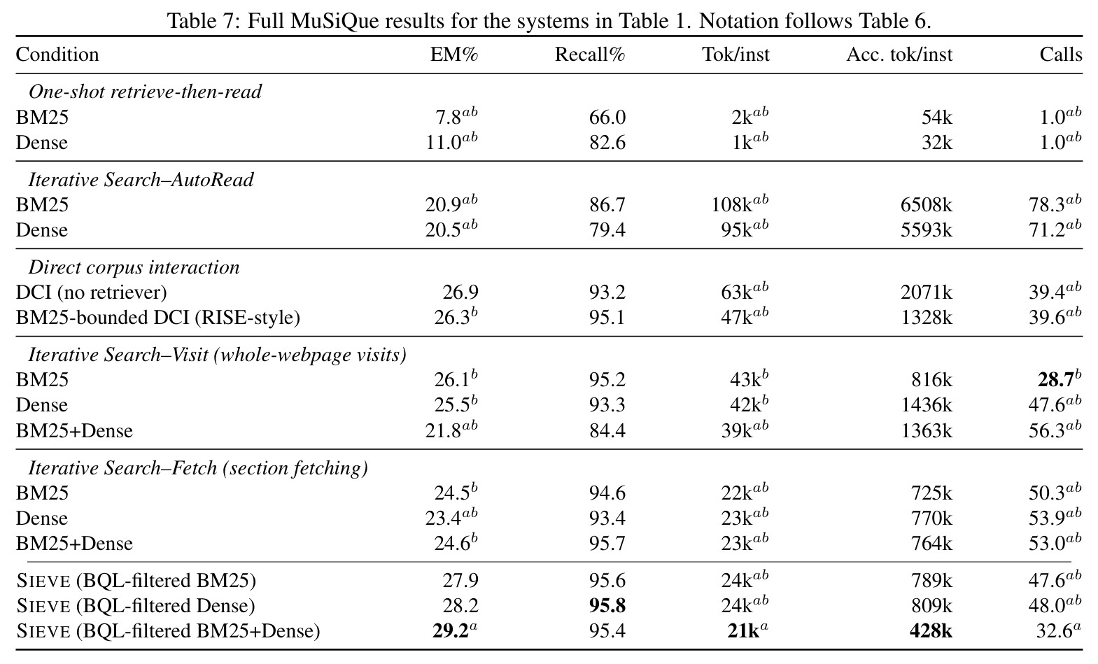 Controls for zero-hit fallback, snippets, and field exposure on BCP-S.
