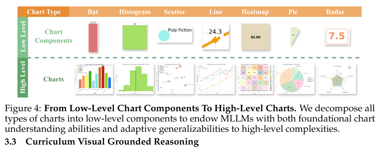 From Low-Level Chart Components To High-Level Charts