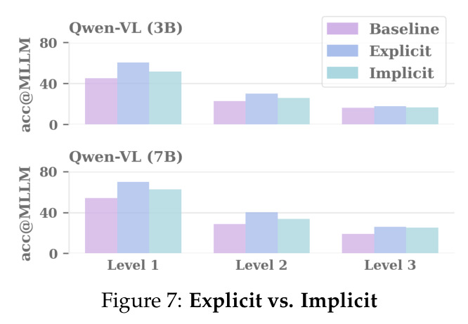 Explicit vs. Implicit