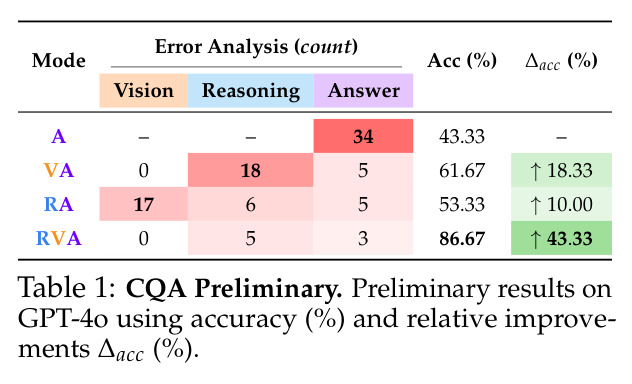 CQA Preliminary