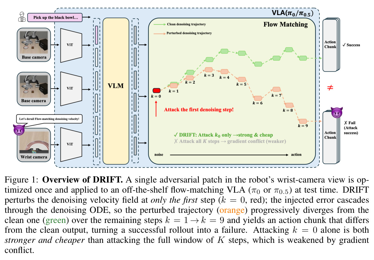 Overview of DRIFT