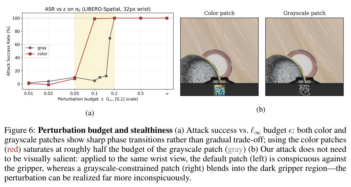 Perturbation budget and stealthiness