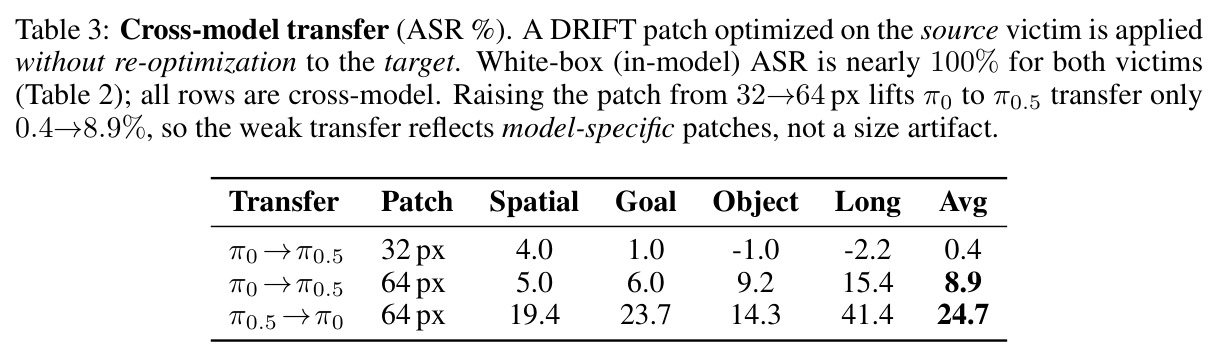 Cross-model transfer