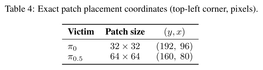 Exact patch placement coordinates