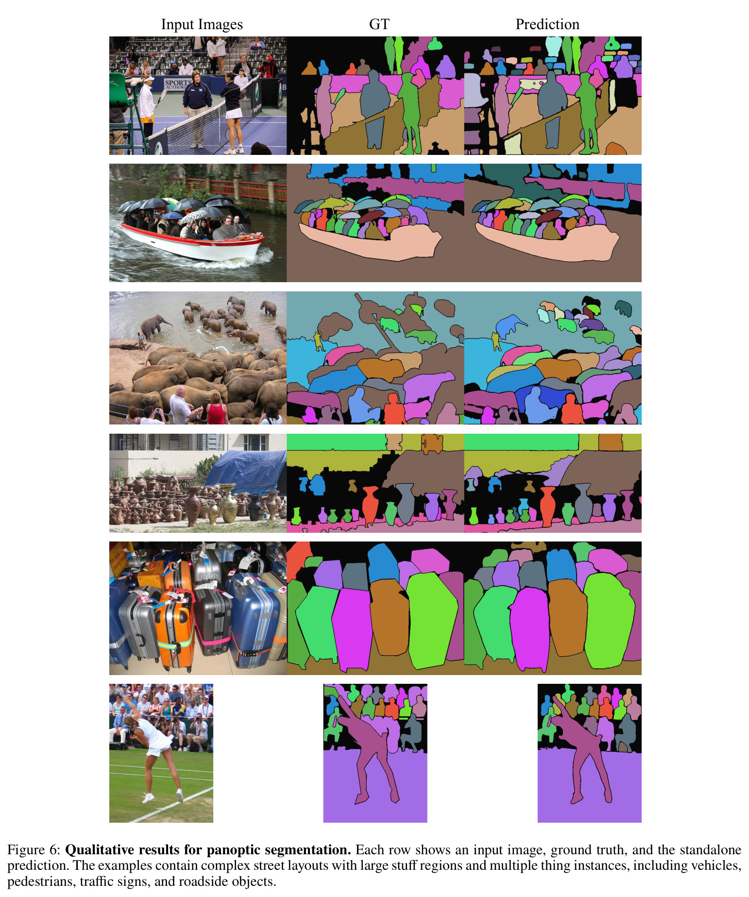 Qualitative results for panoptic segmentation.