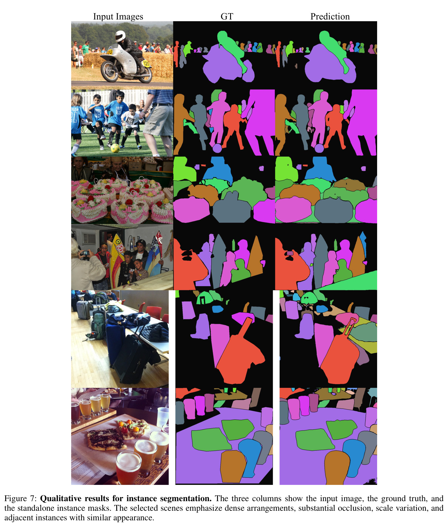 Qualitative results for instance segmentation.