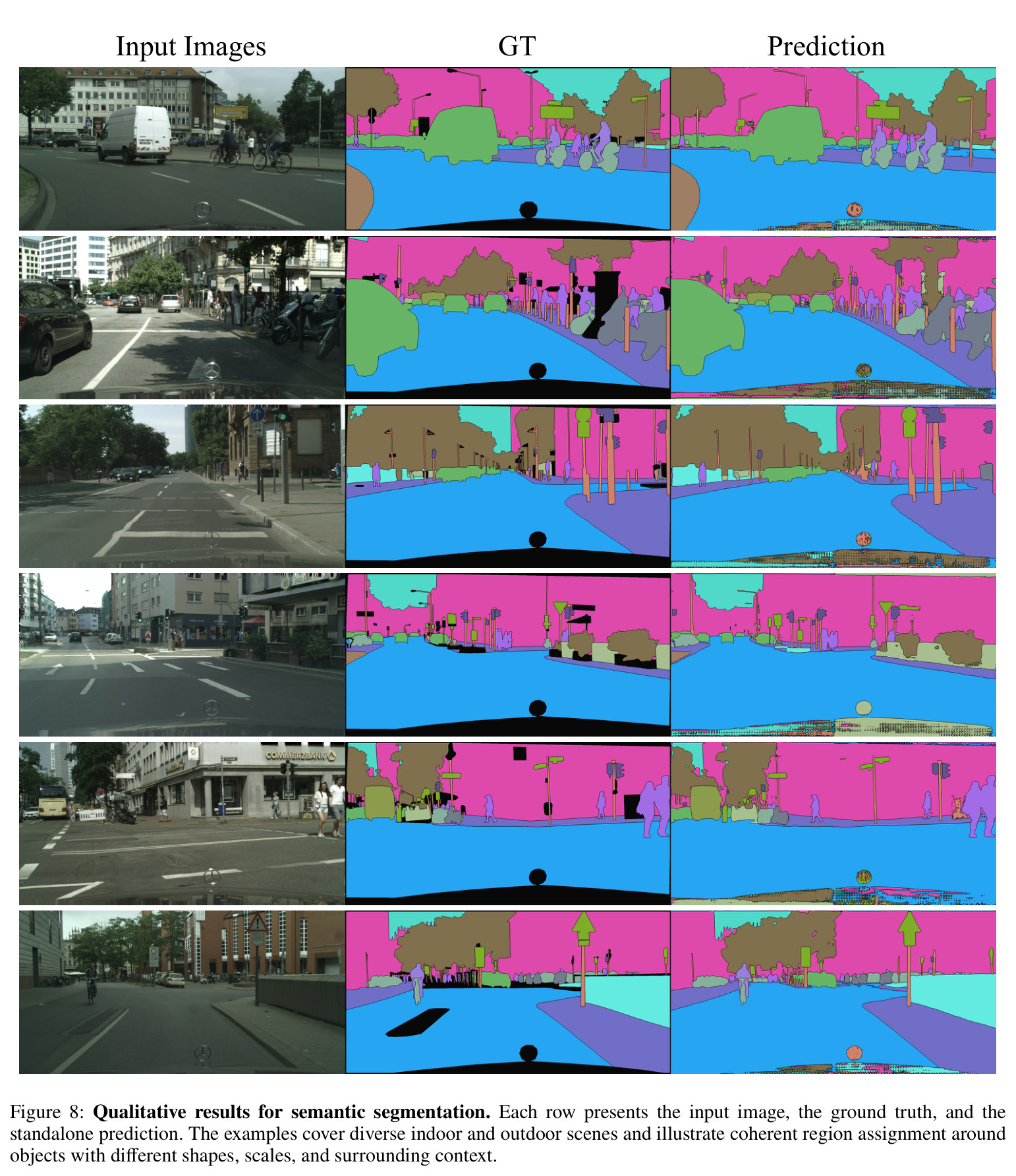 Qualitative results for semantic segmentation.